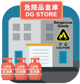 製造及貯存危險品的處所 - 危險品倉庫