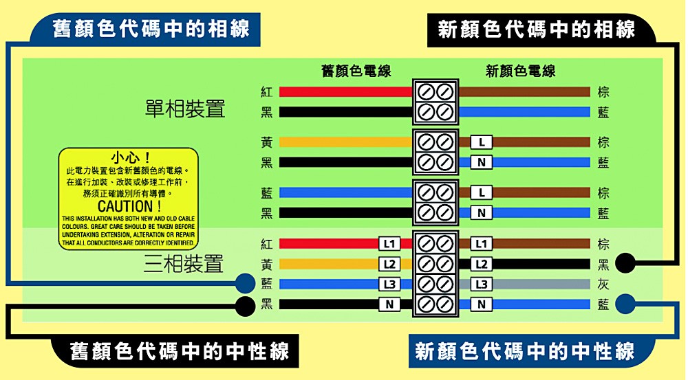 新電線顏色代碼