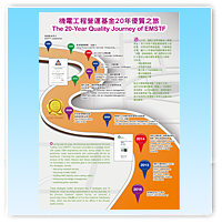 機電工程營運基金20年優質之旅
The 20-Year Quality Journey of EMSTF