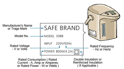 Electrical appliances must bear the proper markings Electrical appliances must bear the proper markings