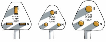 Electrical appliance must be fitted with a 3-pin plug which complies with the safety requirements. Electrical appliance must be fitted with a 3-pin plug which complies with the safety requirements.